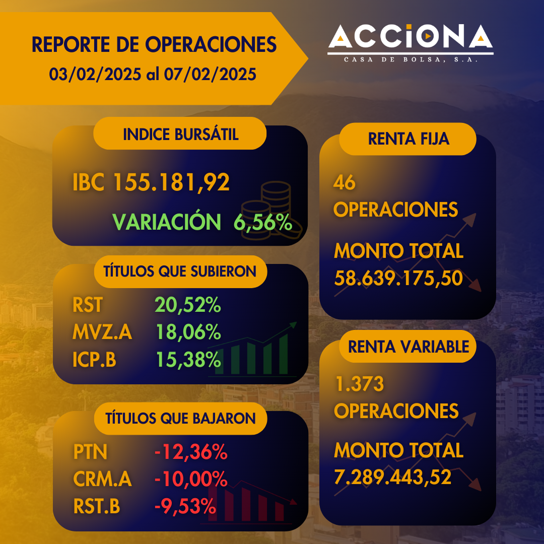 Acciona NOTICIAS