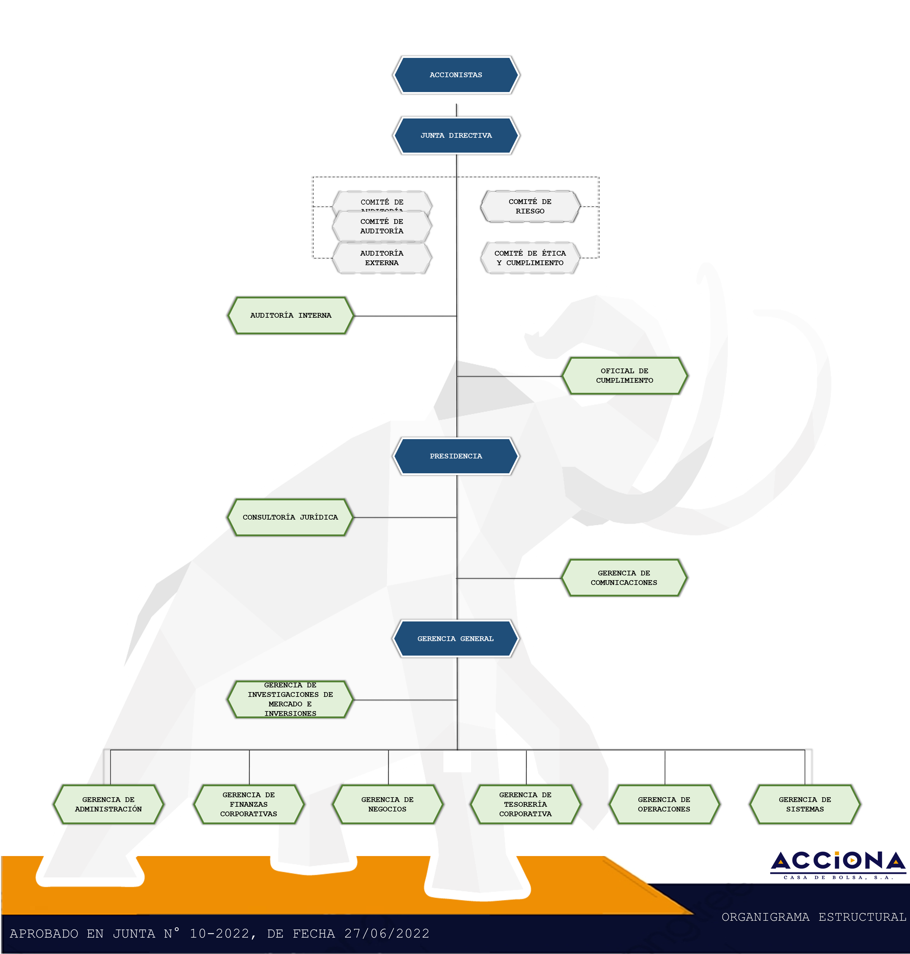 Acciona PYMES